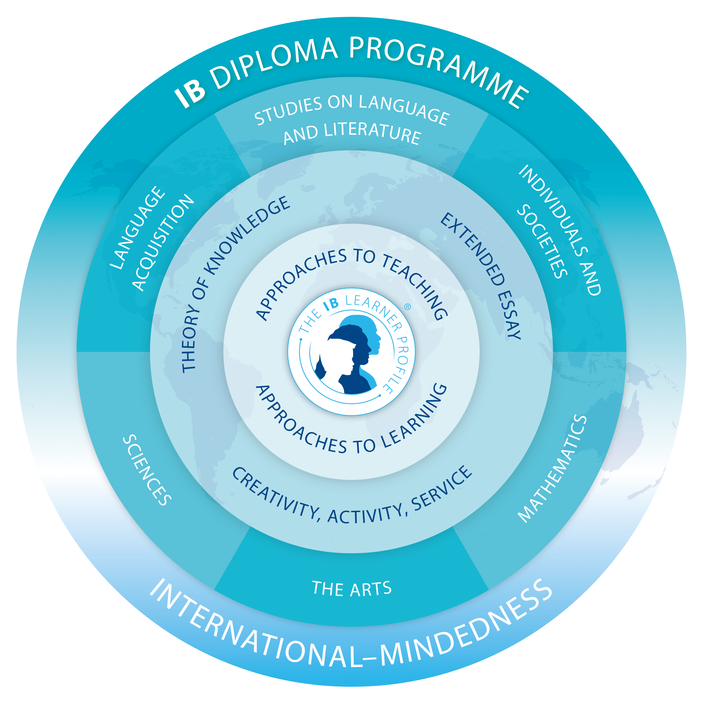 IB Diploma Programme Model Logo